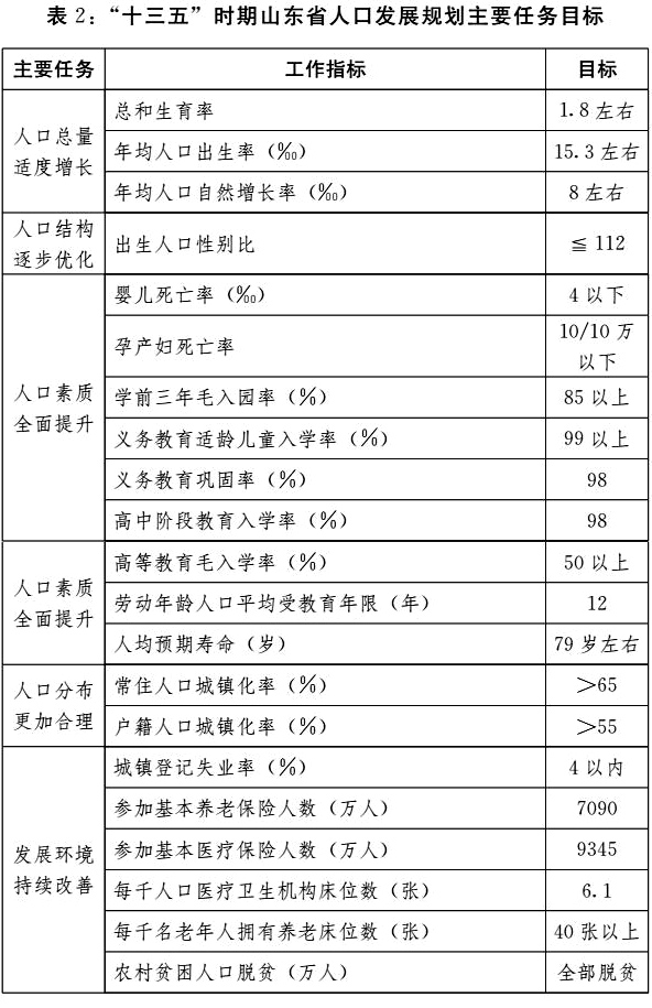 人口发展规划编制_我国人口发展的特点(2)