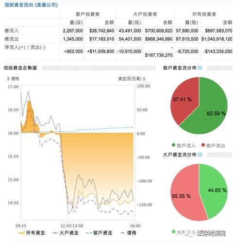 主营收入总市值_秦安机电今过会超七成主营收入来自长安福特