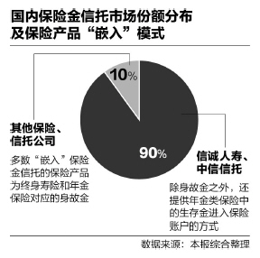 信托从业人员收入_有本事你也刚性兑付一个？一位信托从业人员的感悟