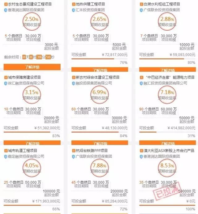 银行查收入证明_楼市新规？部分银行严查购房者收入证明、首付款流水