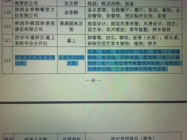 陕西问题电缆著名商标称号认定违规 低价竞标