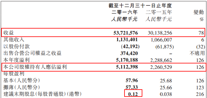 长途私家车拼车_私家车人均