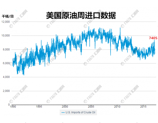美国原油全解析:为何页岩油决定油价天花板?|油