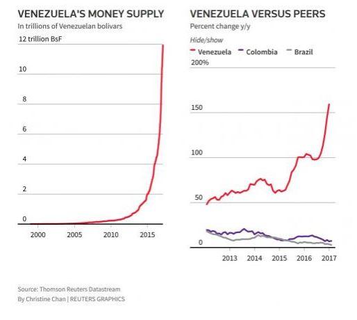 恶性通胀太惊悚 委内瑞拉停止公布所有经济数据