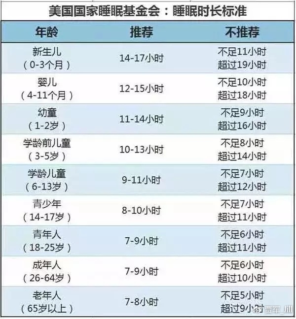 孩子晚睡的危害有多大?后悔现在才知道