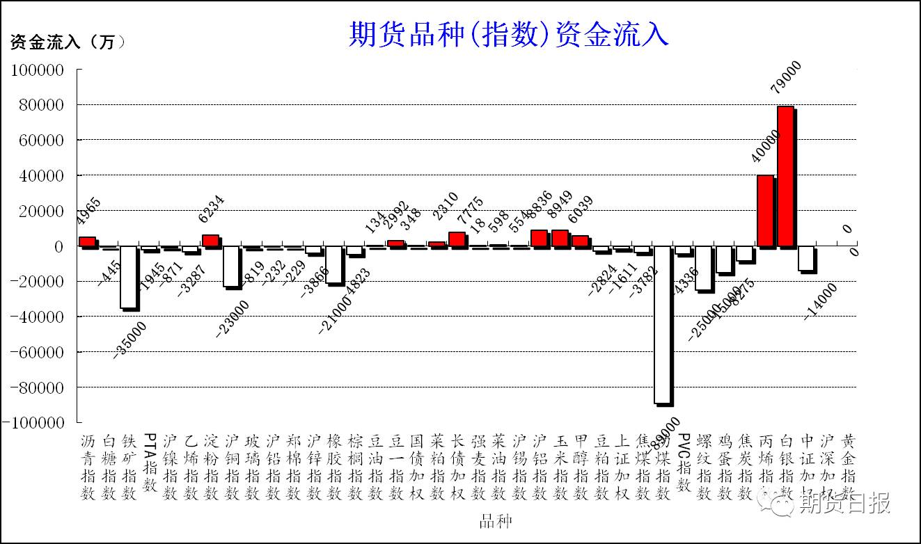 gdp重要还是cpi重要_王国兴：美日跳空下跌本周重要基本面总览(2)