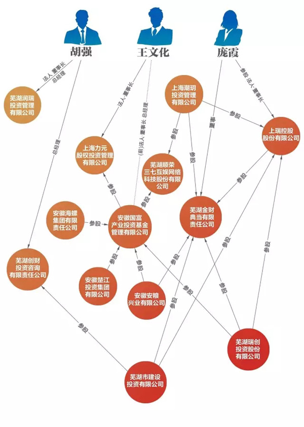 起底安徽 最懂债券的 落马副省长:他和他的三个