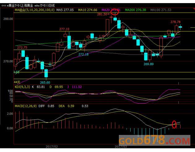 汇通财经易汇通行情软件显示,北京时间10:40,