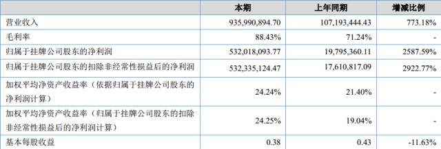 上图截自英雄互娱年报