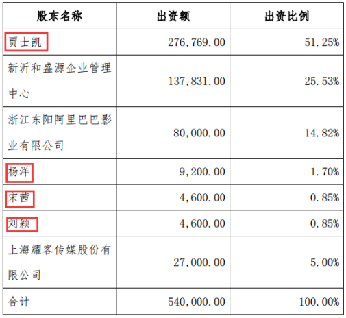 杨幂的嘉行传媒估值50亿,效仿者杨洋与其差了
