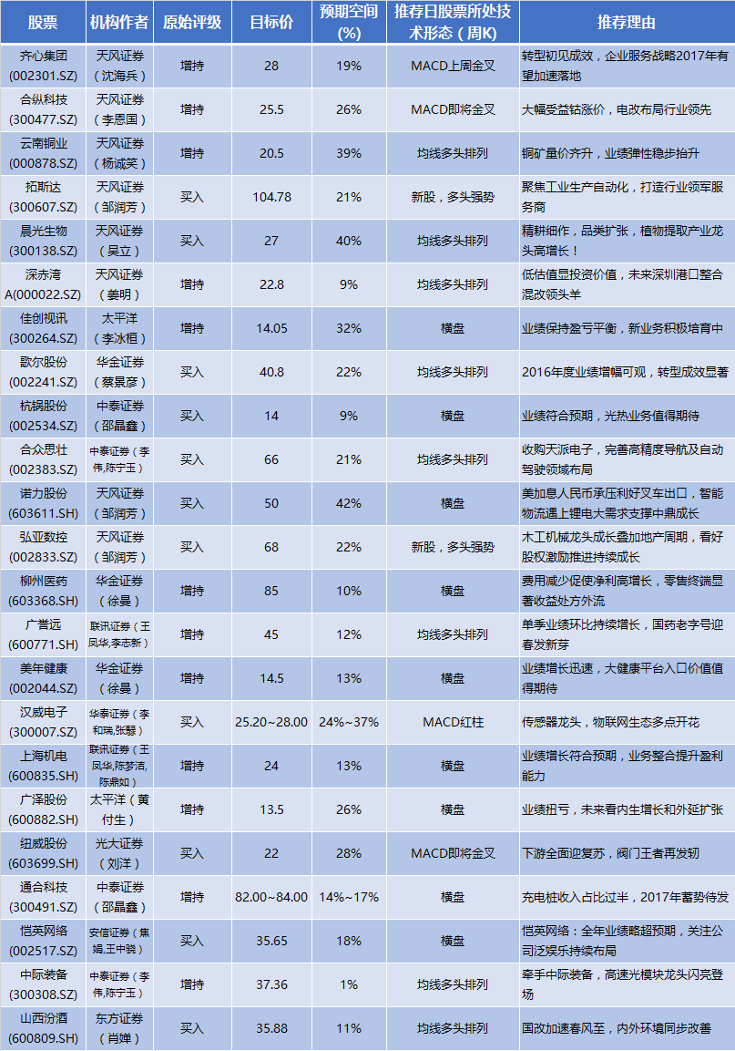 紧跟智能物流大格局 诺力股份获42%预期空间