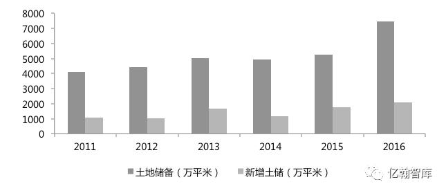 中海地产:16年净利润率高达23%,17年开疆拓土