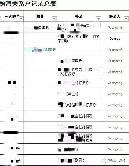 　▲“香港兴业·璟颐湾关系户记录总表”首页（局部），部分预约人和打招呼的“关系人”为公务人员。      文件截图