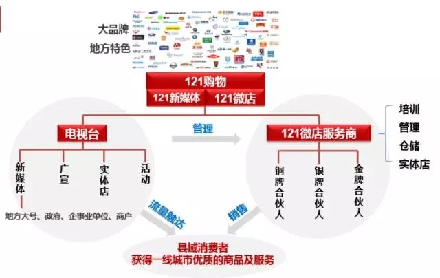 商城县GDP_商城县地图(2)