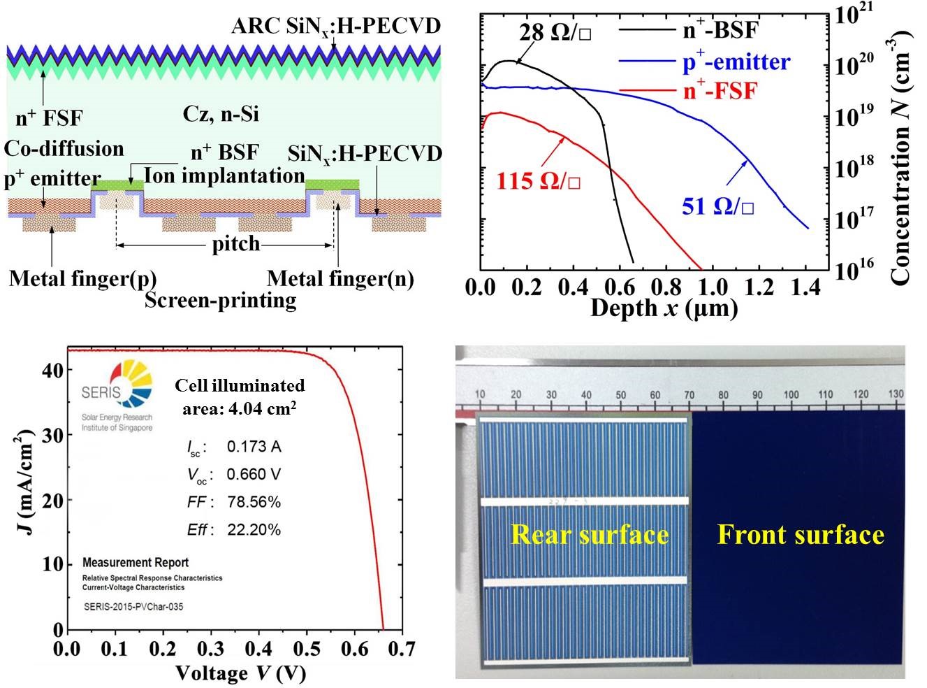 [交大智慧]上海交大工业化高效晶体硅太阳电池