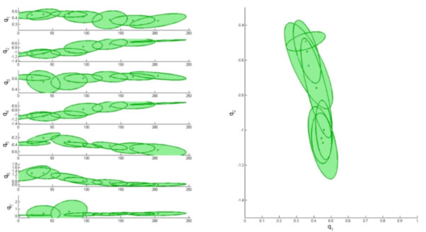 实例介绍机械臂运动规划及前沿研究方向(附PP
