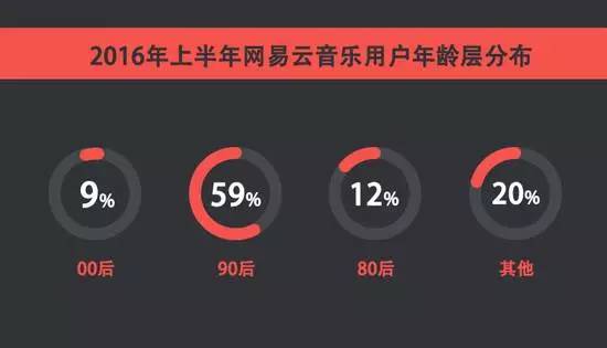 5000条乐评红遍地铁,2亿网易云音乐用户被戳