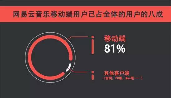 5000条乐评红遍地铁,2亿网易云音乐用户被戳