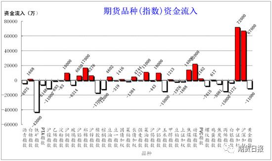 gdp缩减系数_中信债券：表外理财首次纳入MPA银行如何如何应对？