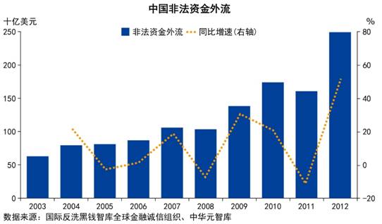 流动红旗_收入的循环流动