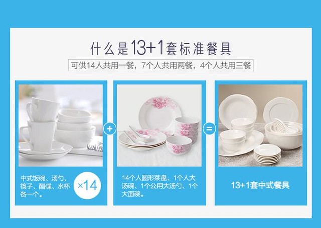 13套餐具你真的需要吗？