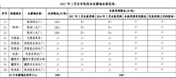 饮用水排名_饮用水安全的手抄报