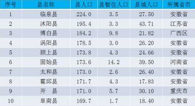 数据来源：中商产业研究院