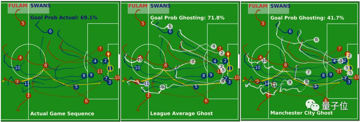 如何把足球AI教成梅西?人类退后,试试无监督学