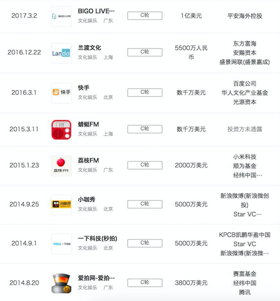 【观点】快手融资3.5亿美元,或许只是一场回光