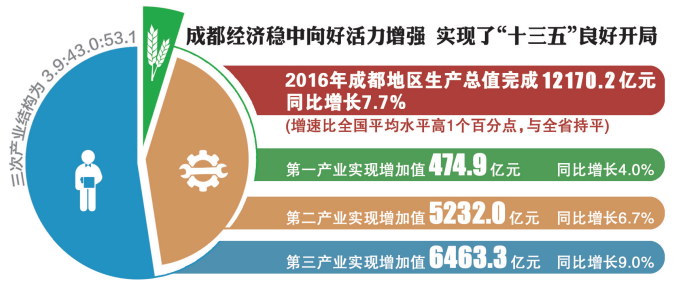 2021GDP下行城市_夜晚城市图片