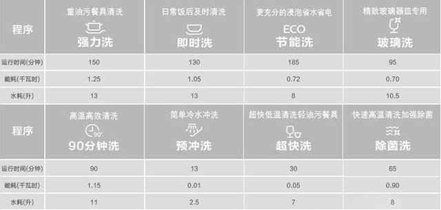 要读懂详细参数