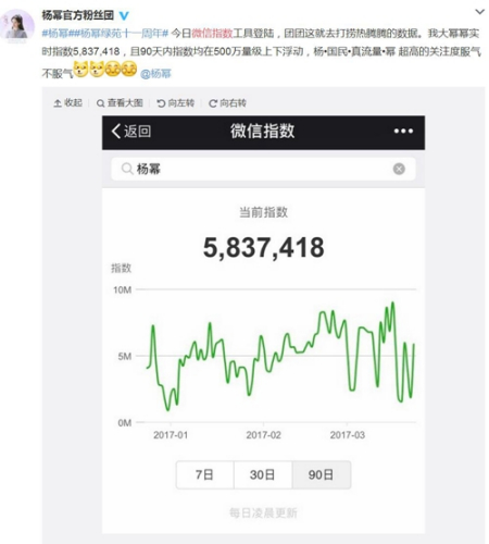 网友朋友圈晒名字微信指数 马云的热度被国足