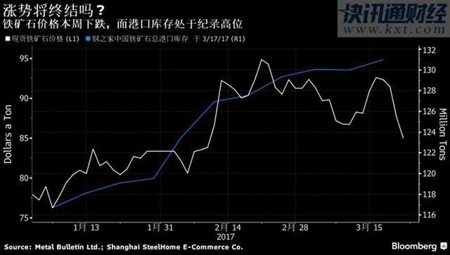 铁矿石要暴跌!这对中国钢铁是福还是祸?|铁矿