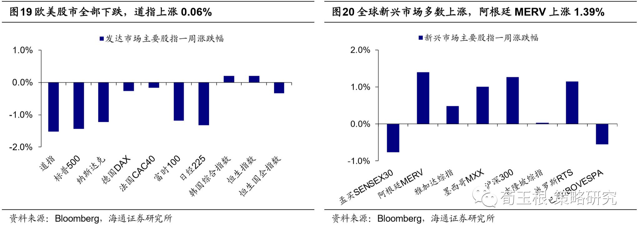 海通荀玉根:港股部分龙头PE超A股
