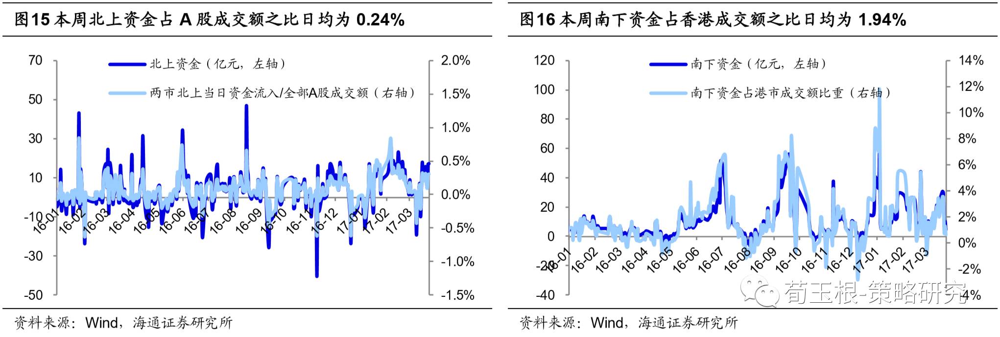 海通荀玉根:港股部分龙头PE超A股|沪港通|恒生