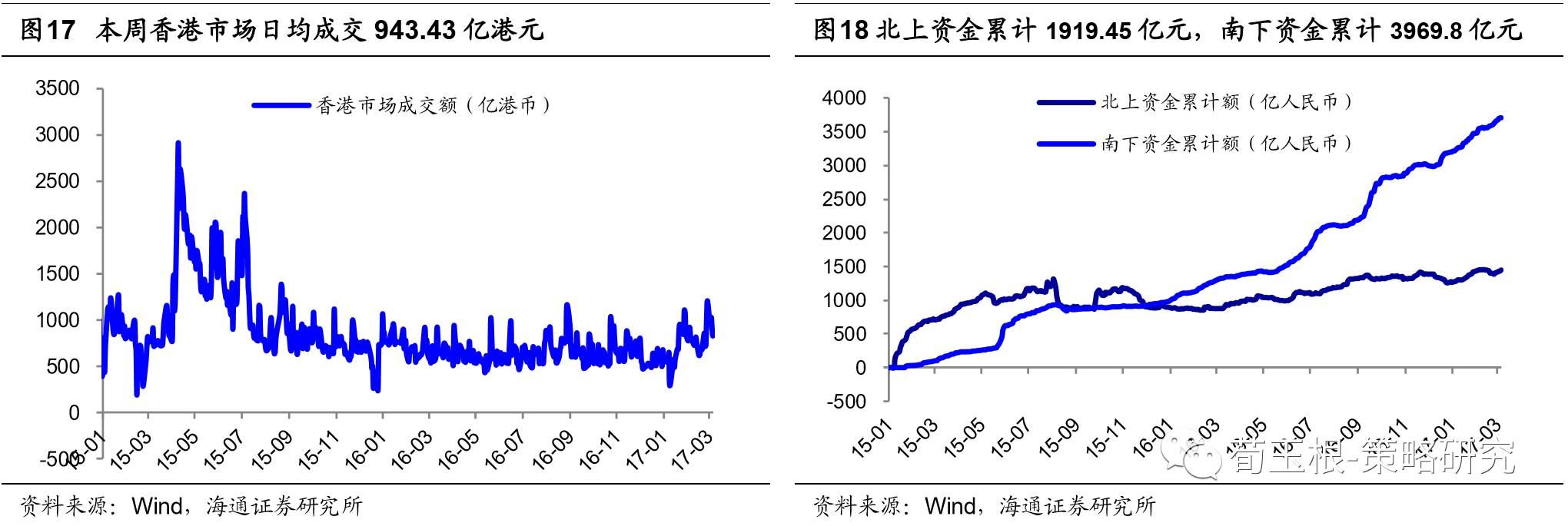 海通荀玉根:港股部分龙头PE超A股|沪港通|恒生