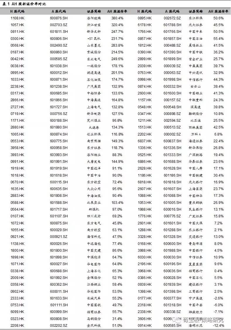 海通荀玉根:港股部分龙头PE超A股|沪港通|恒生