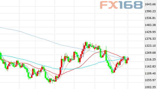 中国gdp评减指数_中国恒大涨逾5%上空惊现上帝之手