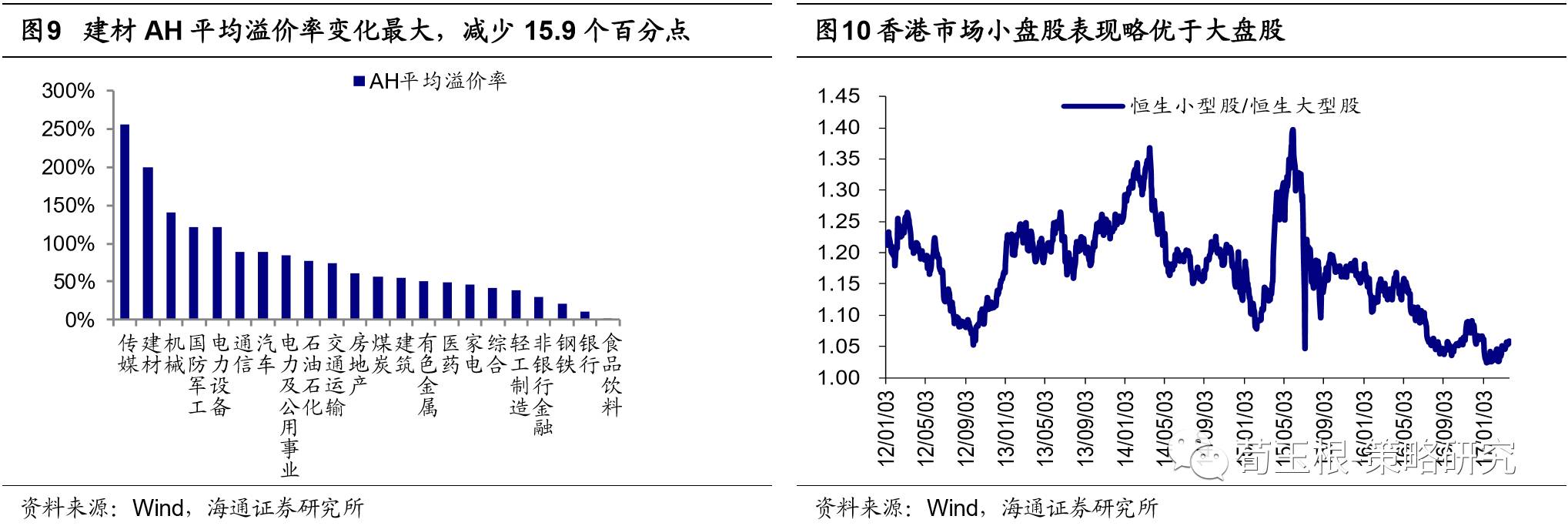 海通荀玉根:港股部分龙头PE超A股|沪港通|恒生