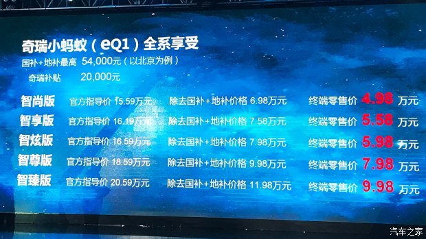 补贴后售4.98-9.98万元 奇瑞eQ1上市