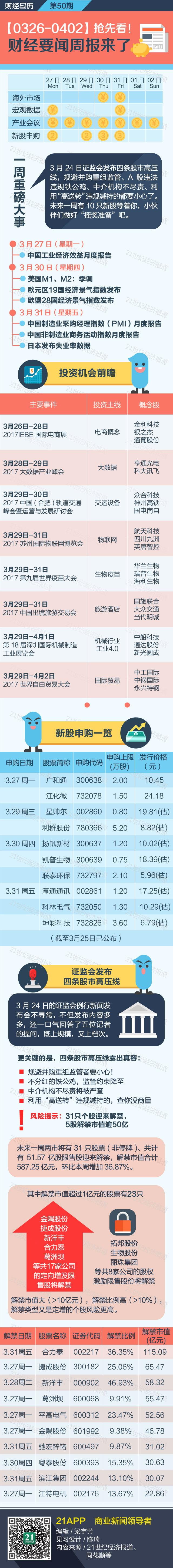 财经日历丨证监会发布股市高压线，这四类公司危险了