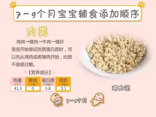 图文详解4-12个月宝宝辅食添加顺序