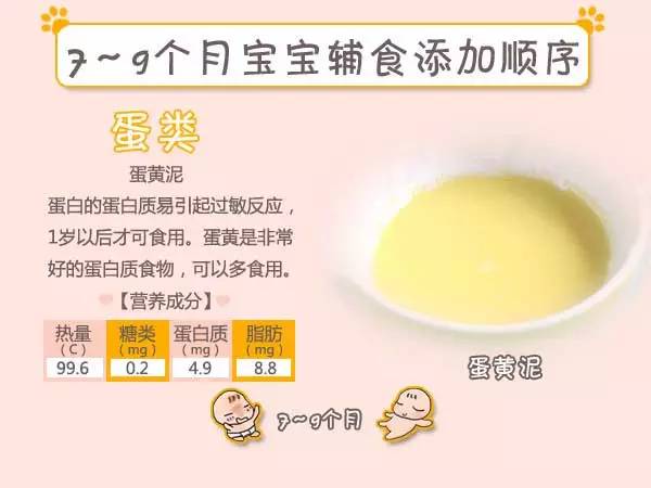 图文详解4-12个月宝宝辅食添加顺序
