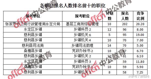 高教人口比率 2018_图片报告 全球人才争夺战(2)