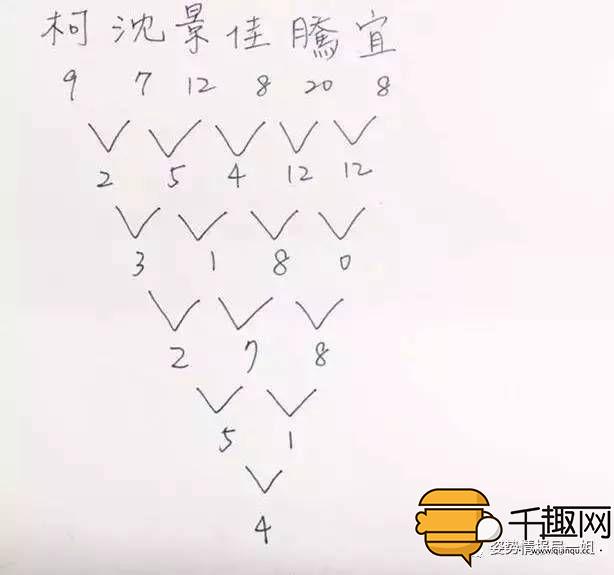 姓名恋爱配对测试，准到想哭！