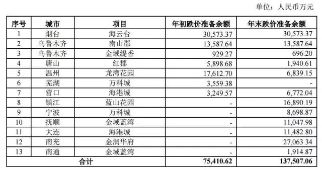 东北人口下降的城市名单_新生儿人口下降(2)