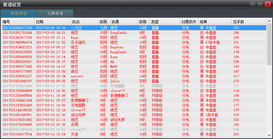 腾讯绝艺战胜日本高手,围棋人工智能竞赛继续