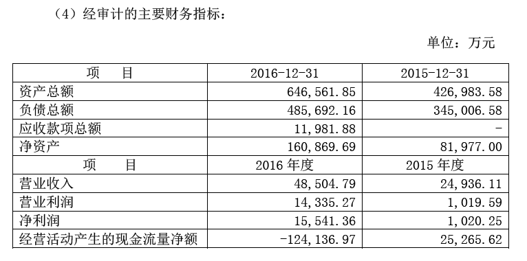 图片点击可在新窗口打开查看