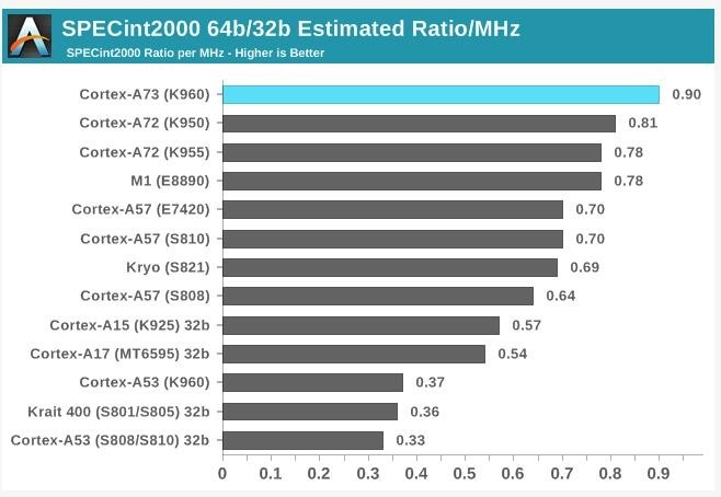 高通骁龙835首秀,和麒麟960、联发科X30、三