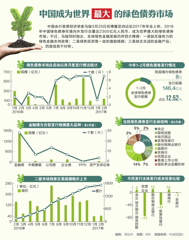 货币发行总量对经济的影响_货币对物价的影响(3)